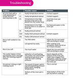 Instant Pot DUO80 7-in-1 Multi- Use Programmable Pressure Cooker, Slow Cooker, Rice Cooker, Steamer, Sauté, Yogurt Maker and Warmer - ModernKitchenMaker.com