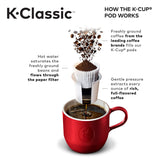 Keurig Classic K50 Keurig K-Classic Coffee Maker K-Cup Pod, Single Serve - ModernKitchenMaker.com