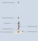 Spray Floor Mop with Reusable Microfiber Pads and 360 Degree Handle Great for Home Kitchen Laminate Wood Ceramic Tiles Floor Cleaning - ModernKitchenMaker.com